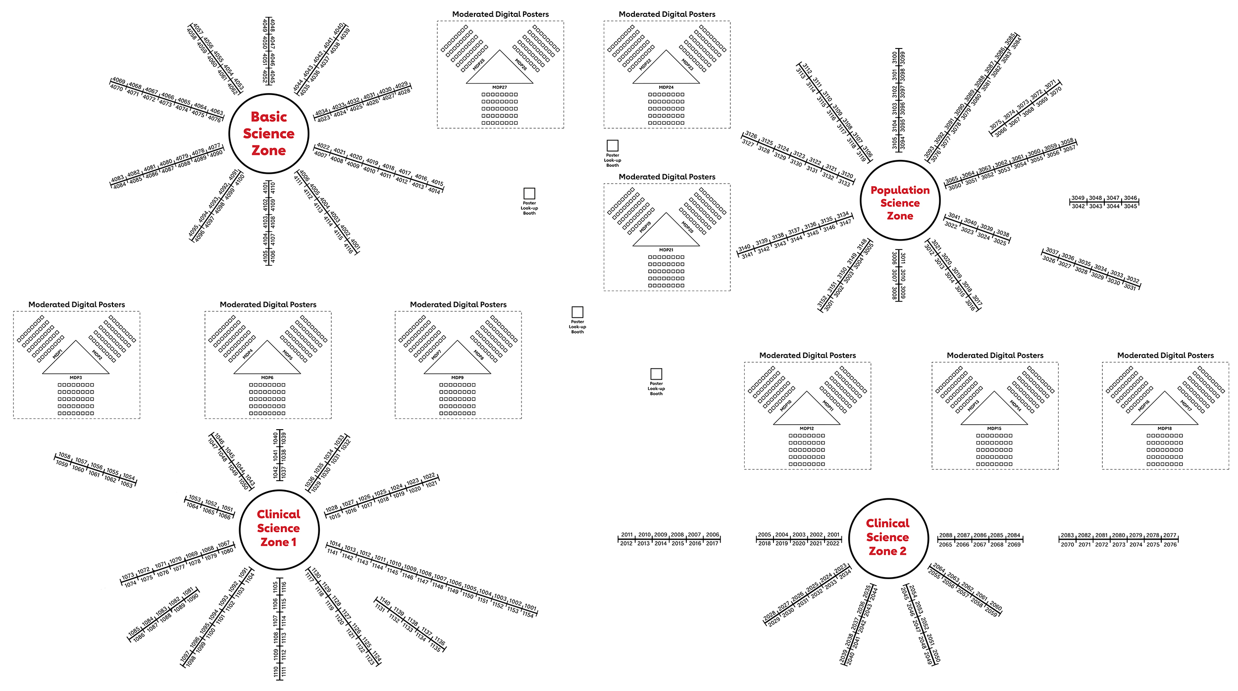 Mind map diagram showing four interconnected science zones with hierarchical digital features and document icons